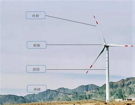 影響風力發電效率的因素|風扇發電機構葉片分析